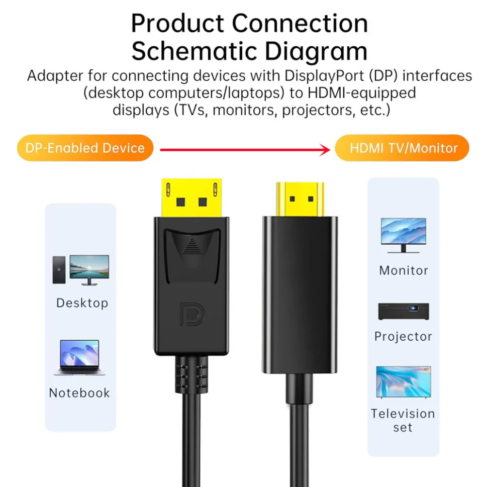 4K*2K DisplayPort To HDMI-Comp - Tablet Lap Desk ulasan dan harga