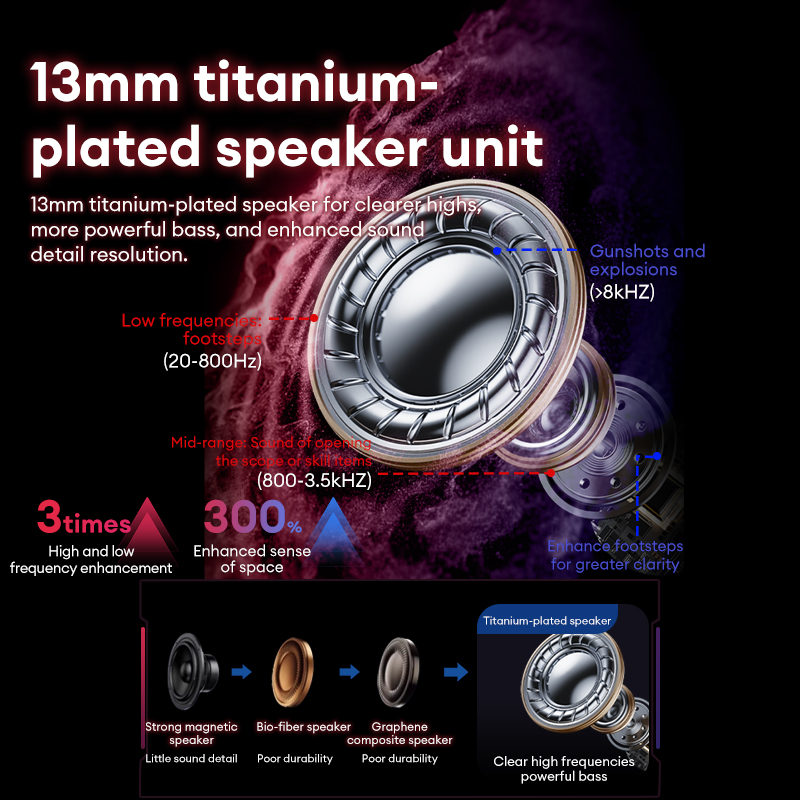 Lenovo GT105 Gaming Headphones - Wired Earphone Lightning ulasan dan harga