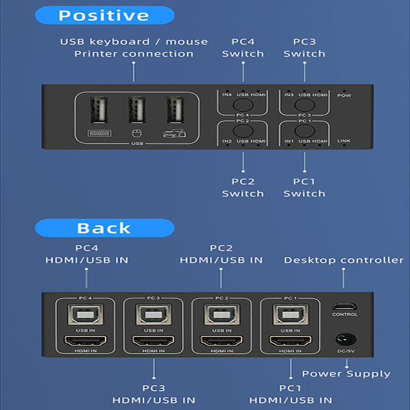 4K HDMI KVM Switch 4 in 1 out  - Tablet Lap Desk ulasan dan harga