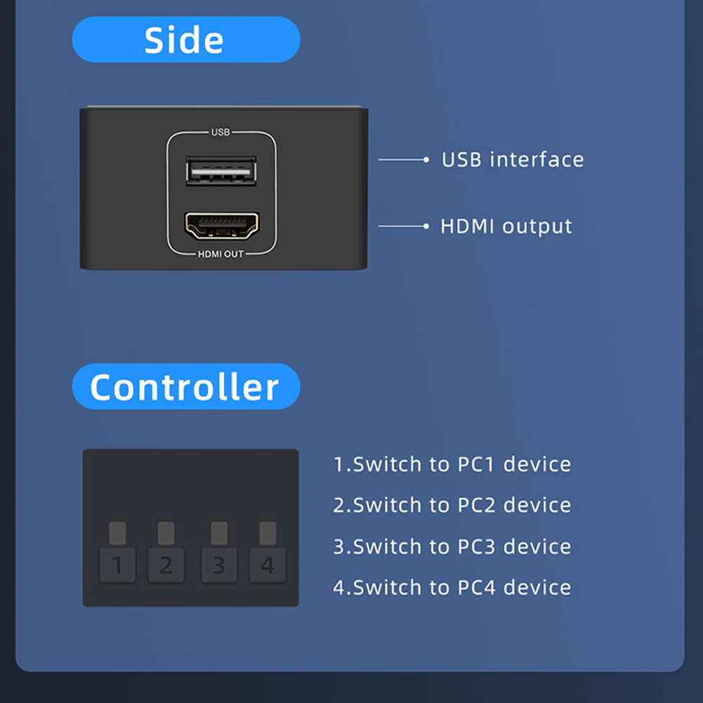 4K HDMI KVM Switch 4 in 1 out  - Tablet Lap Desk ulasan dan harga